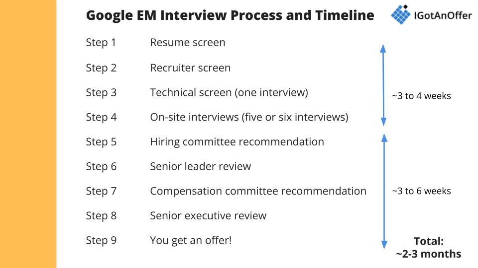 google engineering manager interview process timeline