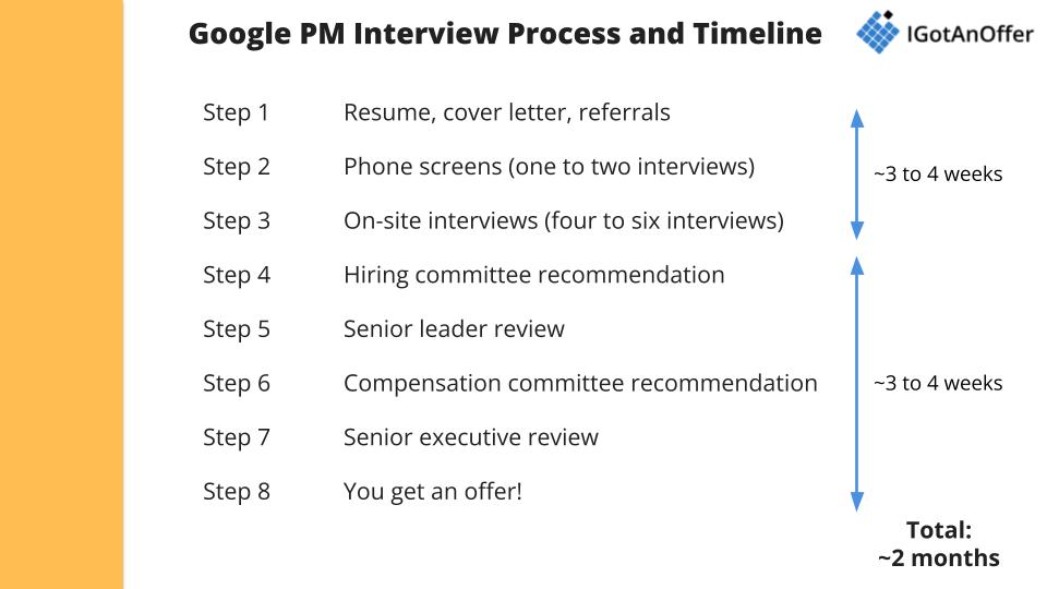 Google PM Interview Process