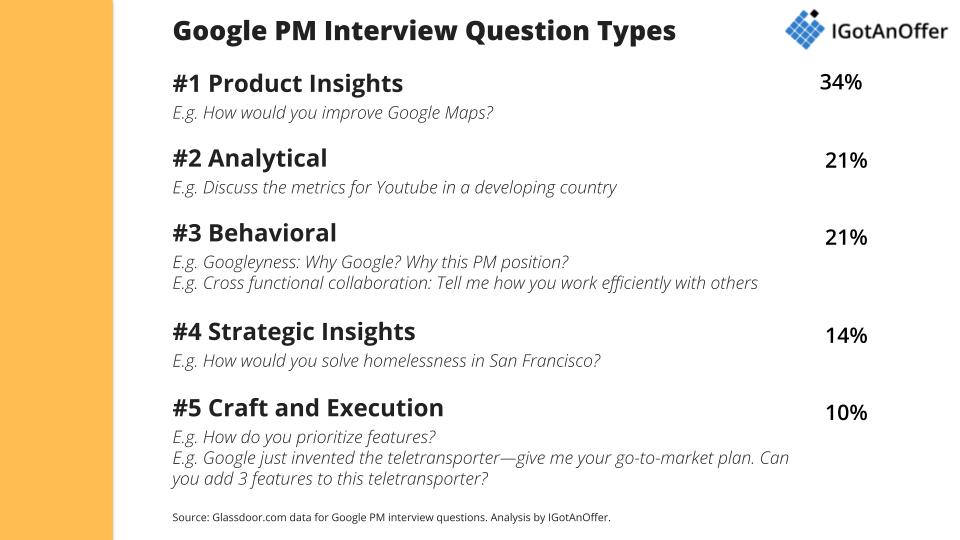 Google PM Questions