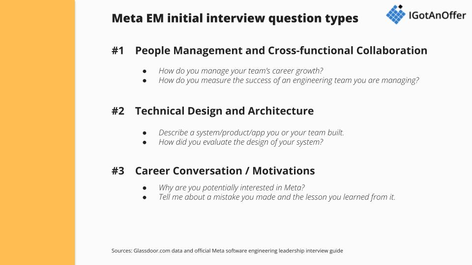 list of Meta engineering manager interview question types at initial interview stage