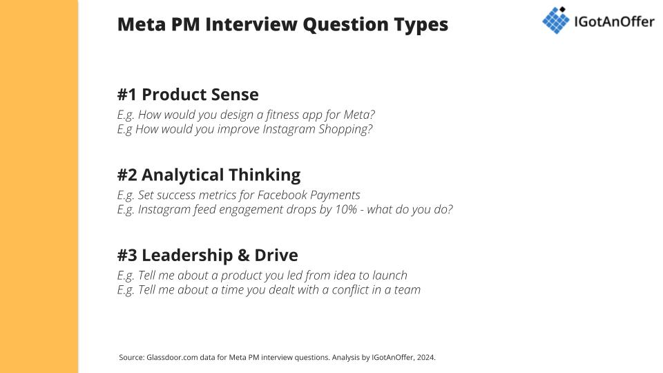 Meta product manager interview question categories