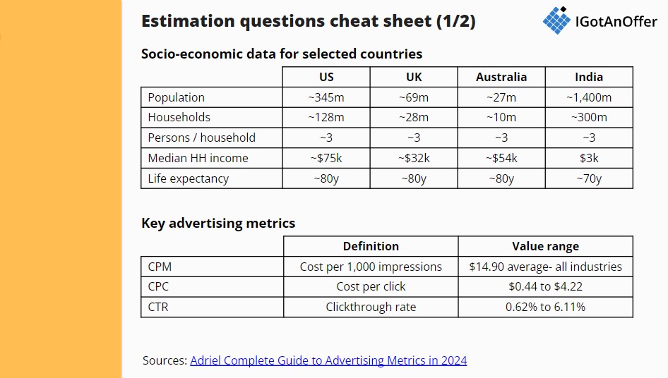Product Estimation - Cheat Sheet 1 of 2
