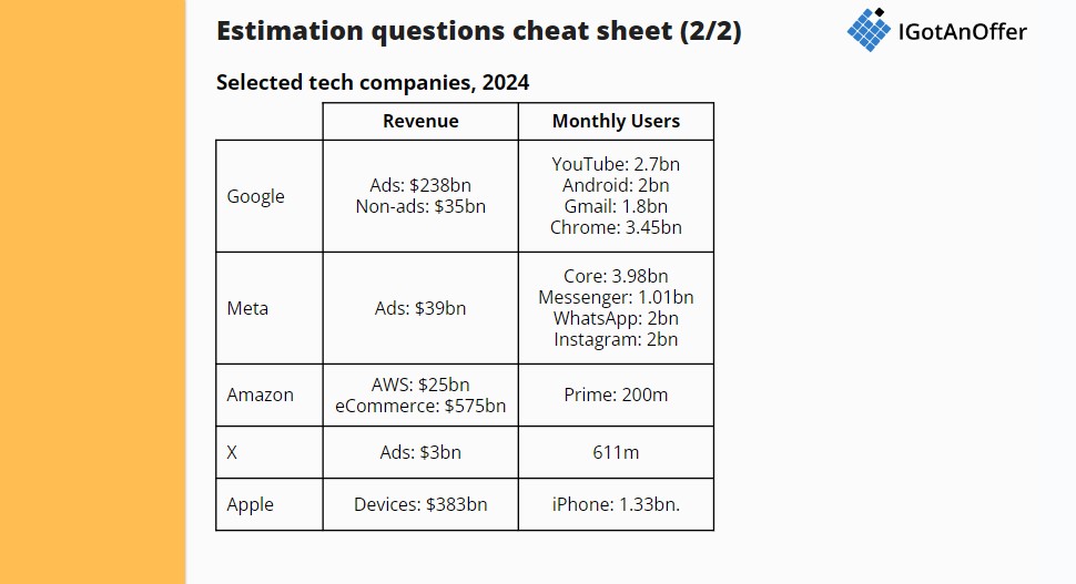 Product Estimation - Cheat Sheet 2 of 2