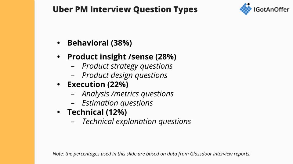 Uber product manager interview questions
